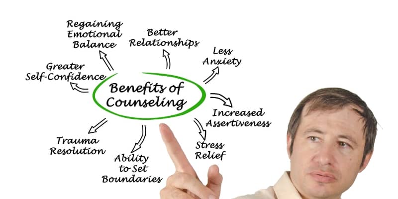 Credit Counselling in Texas